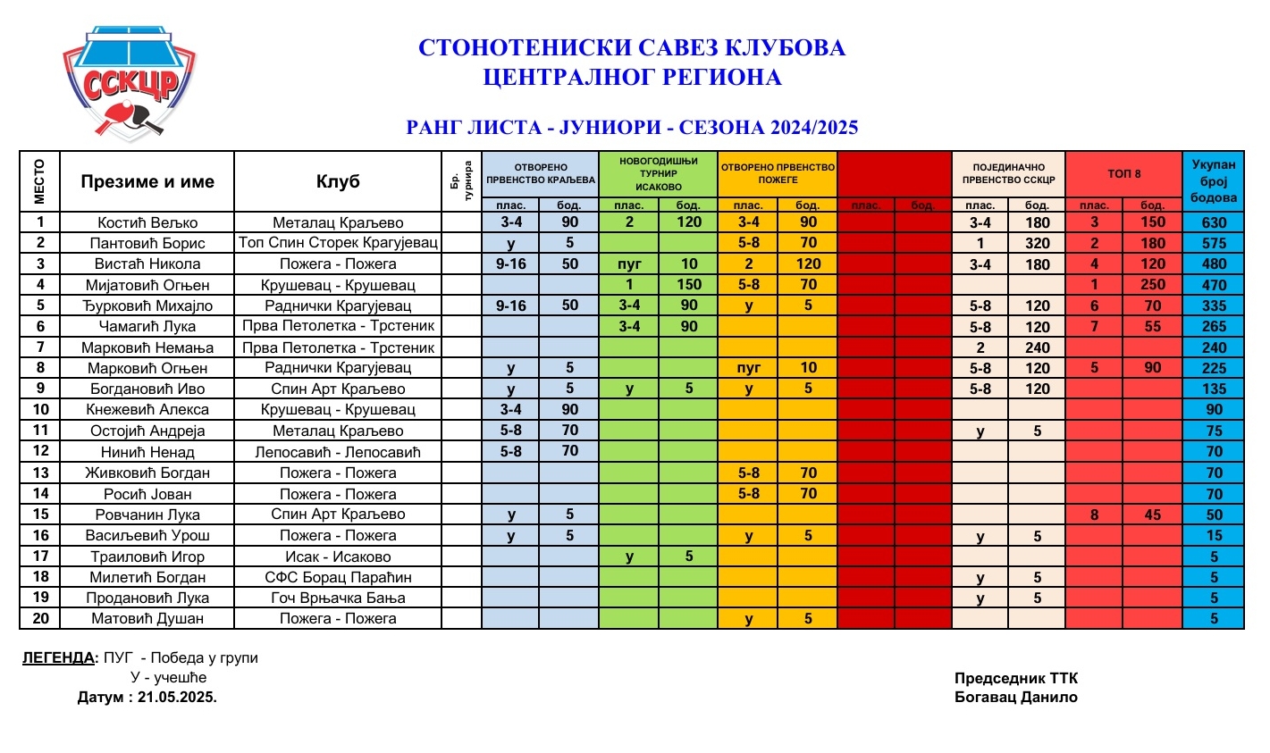 Juniori konacna lista 2025.jpg